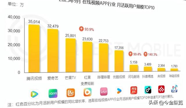 一天被骂76万次！狂赚6600亿！腾讯巨额财富，绝非只靠游戏皮囊！