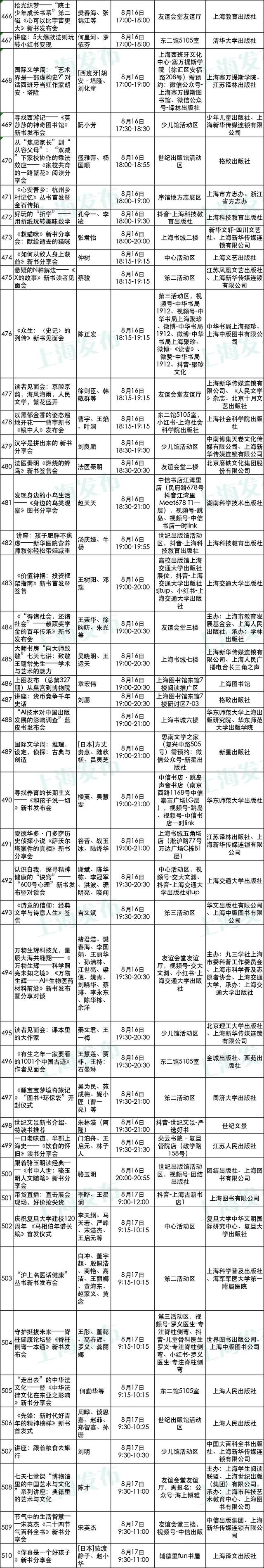 2025上海书展开幕在即！购票、餐饮、停车等服务一应俱全