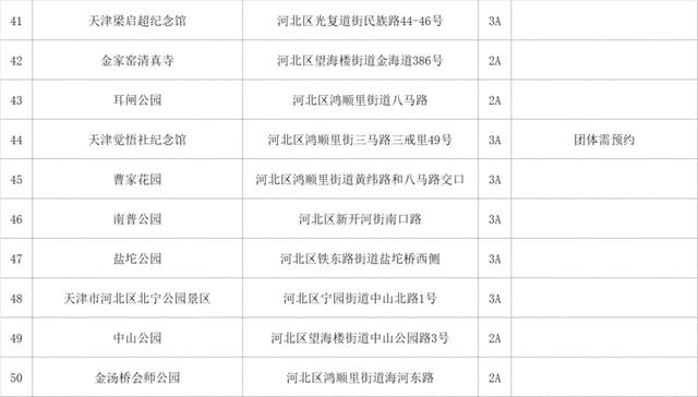 天津这些热门景区，预约指南来了！