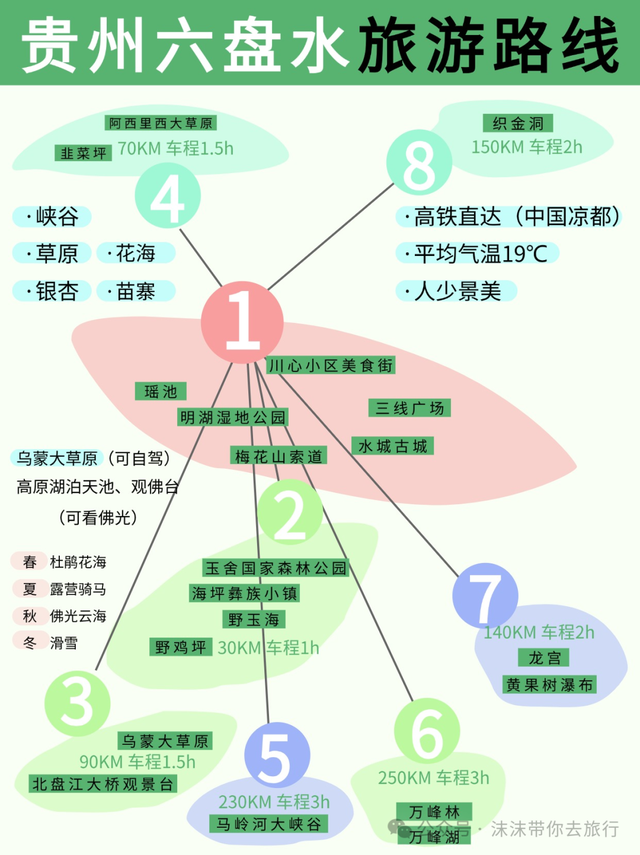 7-8月最凉快的6个避暑胜地，均温20℃，工作累了，就挑一个去小住三五天！