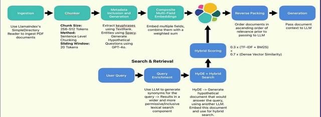 智能搜索革命：用Elasticsearch向量搜索解锁RAG应用的无限可能