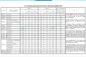 2025研考国家线和报考人数双双下降，但局部竞争或更激烈图片