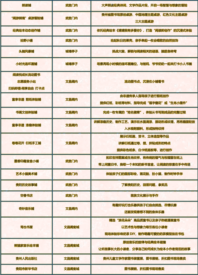 4月18、19日“第十六届贵阳市社区儿童图书音乐节”向你发出邀请