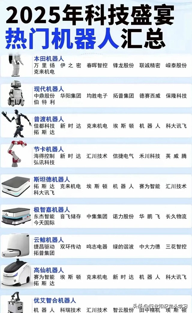 值得珍藏：机器人+汽车芯片+半导体+能源电力+航天军工+黄金等