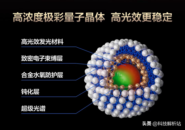 双十一Mini LED电视RGB和SQD哪个更值得入？内行人教你一步到位！