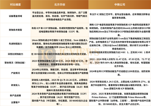 半导体设备，下一个爆点