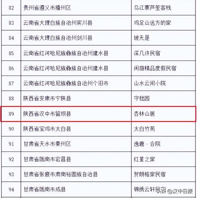 汉中两民宿入选全国榜单！