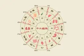 早敲胆经，晚揉肝经！一个运化，一个排泄！坚持下去想生病都难！图片