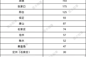 河北省公务员考试专科可报岗位情况（1429名）图片