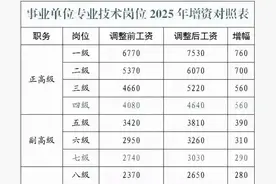 体制内：一文讲清事业单位工资构成（2025年最新工资标准）图片