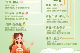 穿汉服的风吹到了河南花园，快收藏这份春日河南赏花地图图片