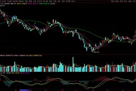 港股、A股同步跳水，接下来会咋演变？图片