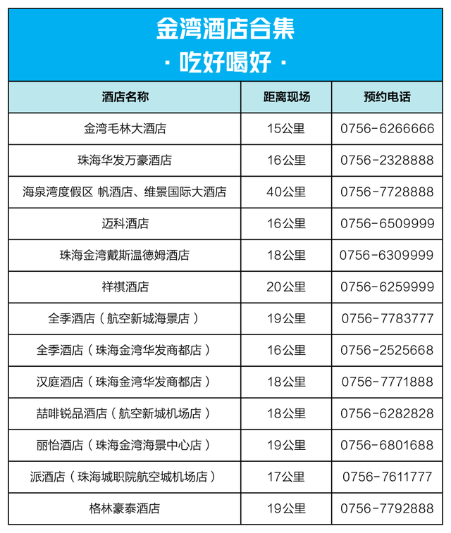 珠海草莓音乐节！攻略来了！（请20人去看）