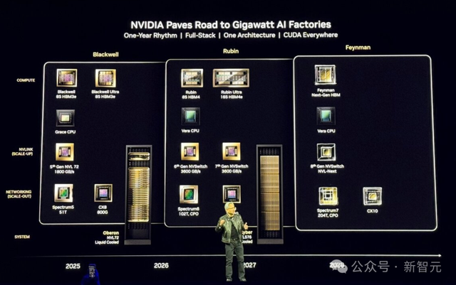 黄仁勋手撕「AI泡沫」论！英伟达570亿铁拳暴击，显卡全断货