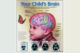 改善孩子的睡觉不踏实，爸妈们需要这样做！图片