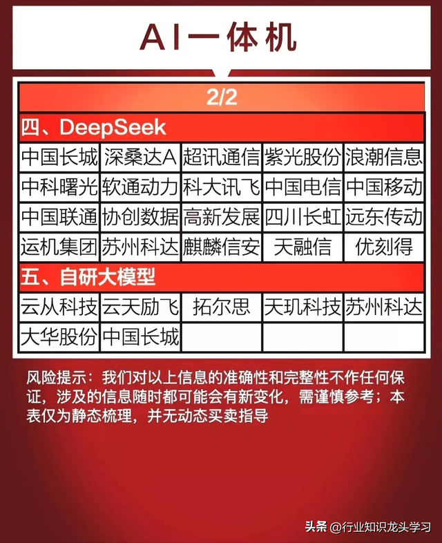值得珍藏：数据中心产业+AI一体机+算力+汽车零部件+华为等