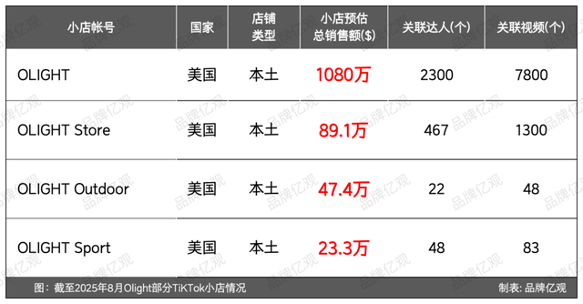 广东小厂卖手电筒，熬了14年，从无人投资到一年12亿