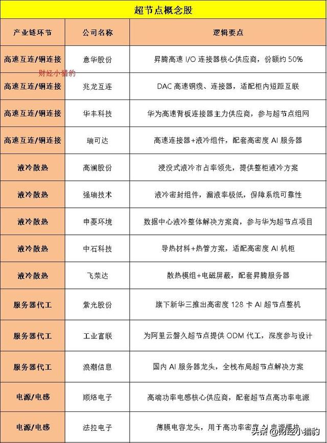 突发，趋势大消息！节后，这一方向或直接起飞，新热点？（附股）