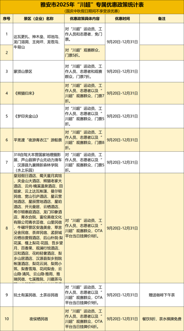 【跟着川超游雅安】国庆中秋最全玩法出炉！雅安给你安排巴适！