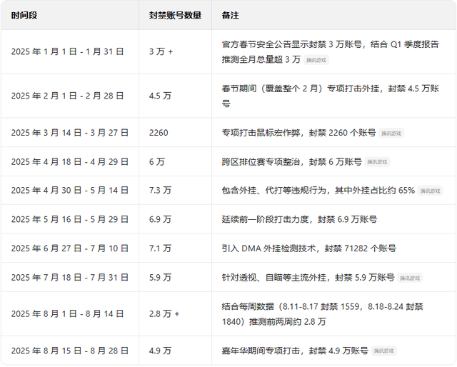 为什么我们都低估了穿越火线的外挂大哥？透视自瞄都只是开胃菜