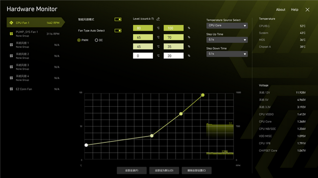 微星 MAG B850M MORTAR WIFI迫击炮主板评测：BIOS三大优化、教科书式
