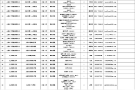 2024年太原市事业单位引进博士研究生49名图片