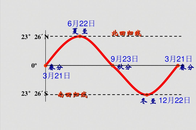 夏季平均气温28℃！位于热带的海南岛，为何能成避暑胜地？