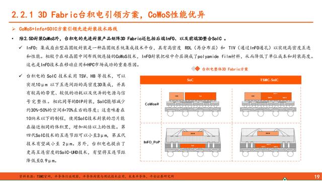 先进封装行业深度报告：算力浪潮奔涌不息，先进封装乘势而上