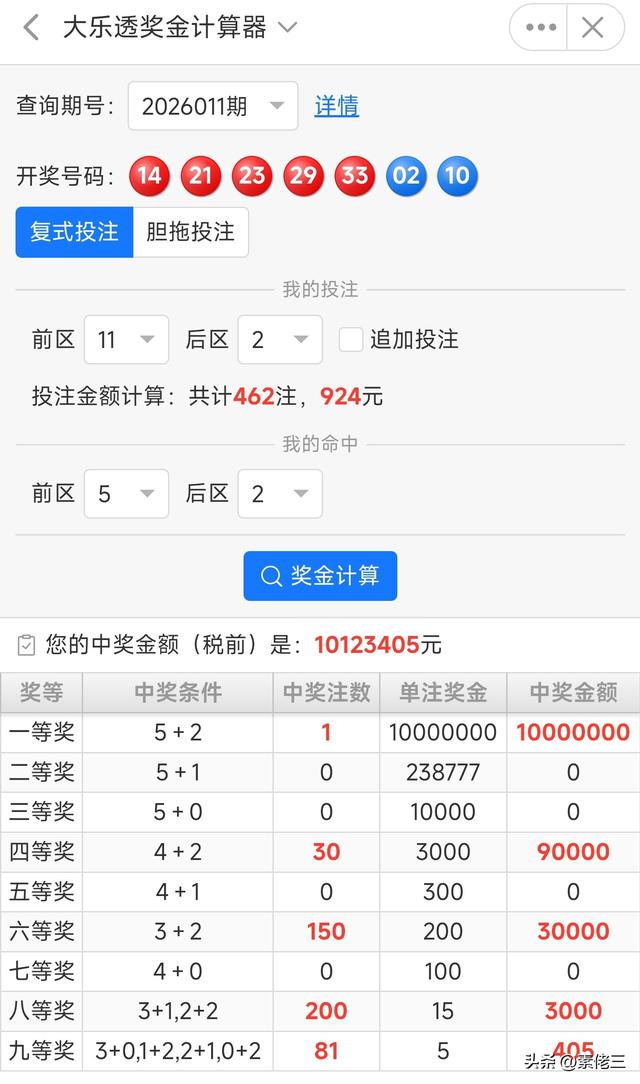 羡慕！浙江台州彩友凭借一张56元的胆拖票，成功击中1003万大奖！