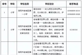 最新！洛阳又一批小学、初中划片范围公布图片