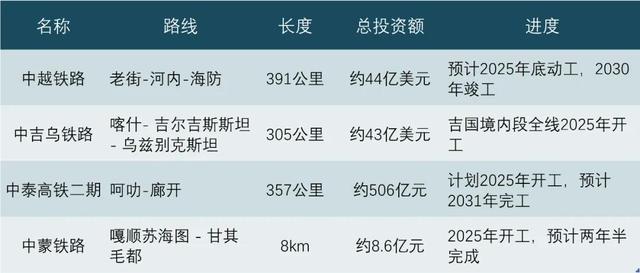一掷千亿！打通中国最大的两个省，又一个超级工程来了