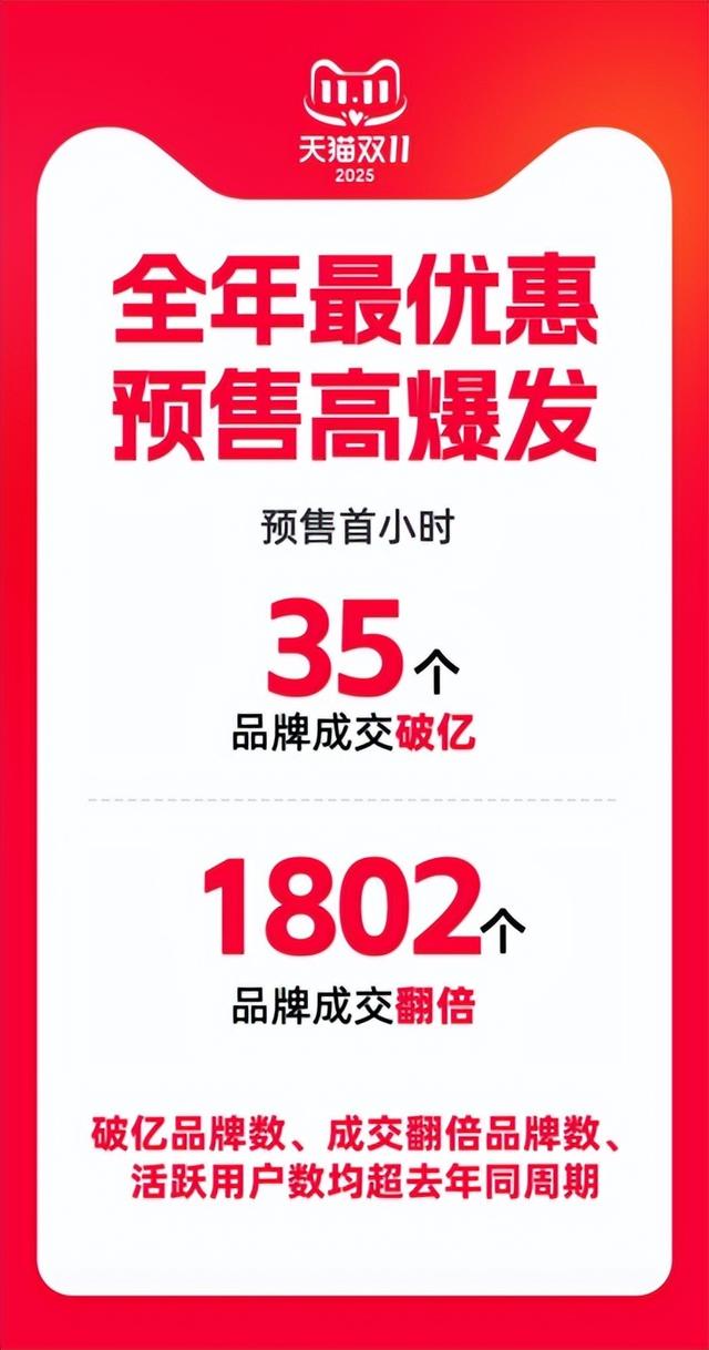 刚刚，天猫双11正式开卖