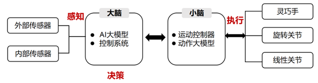 写给小白的“具身智能”入门科普