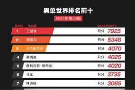 乒乓球 WTT 大满贯详细解释来了，收藏起来慢慢看图片