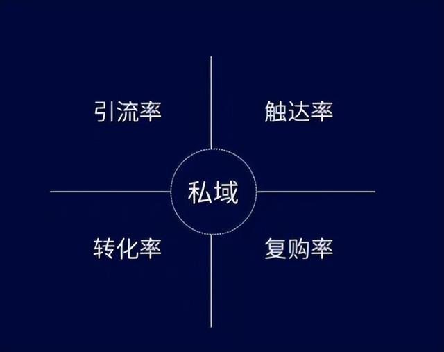 私域获客成本高？拆解底层逻辑，教你从“发消息”到“建关系”