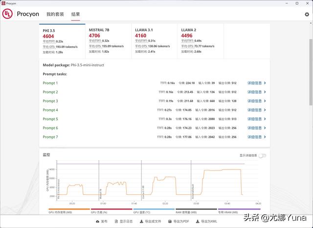 【评测】4K游戏玩家首选——英伟达GeForce RTX 5070 Ti测评