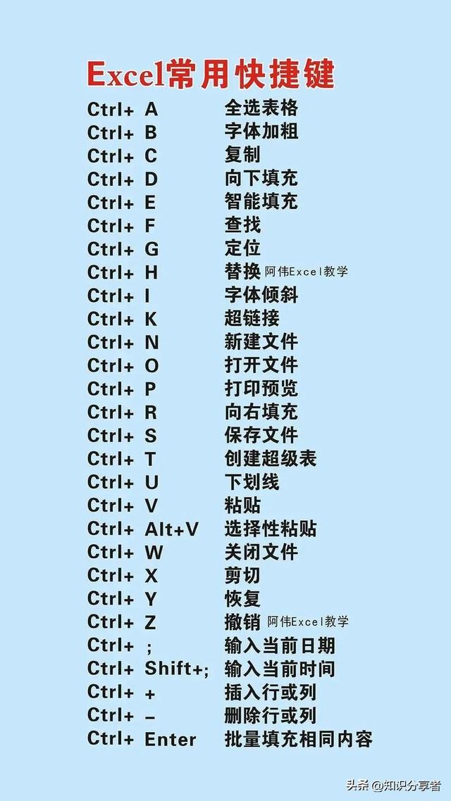 电脑键盘的每个按键中文含义与功能详解大全，建议收藏！