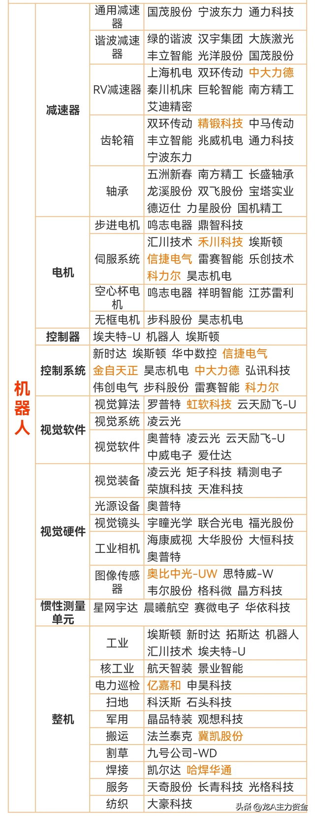 信创+半导体+军工+国企改革+机器人+卫星互联网+光刻机