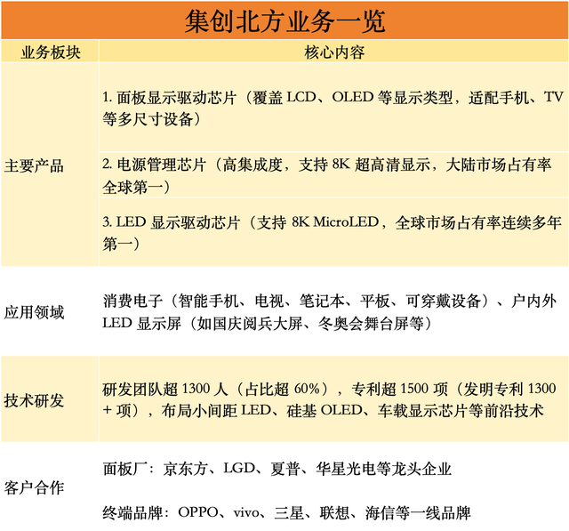 山西85后小哥干出300亿独角兽：做显示驱动芯片，全球第一