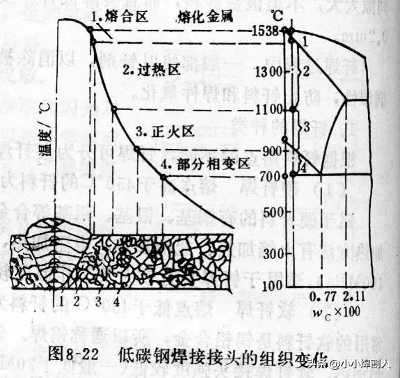 焊接基础知识一次搞明白