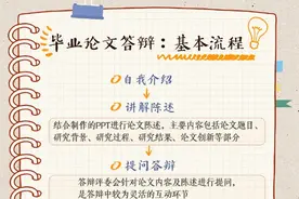 这份详细的毕业论文答辩攻略请收好！祝通过！图片