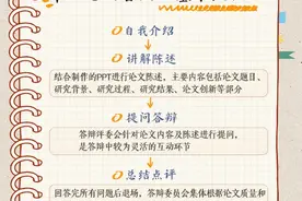 这份详细的毕业论文答辩攻略请收好！祝通过！图片