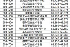 安徽专科学校排名分数线一览表（含前十名，2024参考）图片