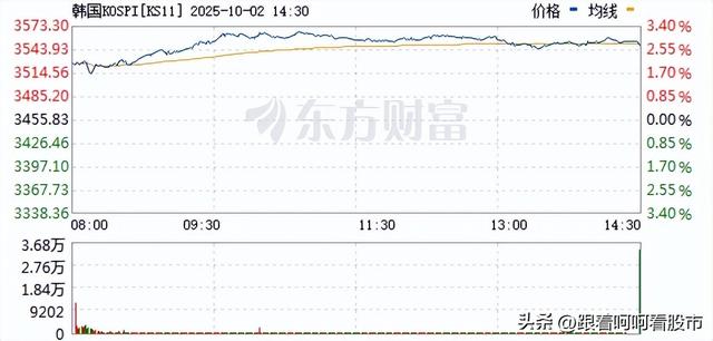 AI狂潮与芯片股抛售：背离背后的认知框架
