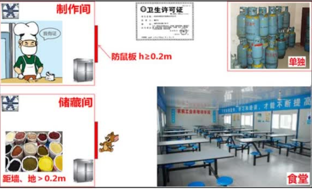 12.2 绿色施工及环境保护 (p353~p358)