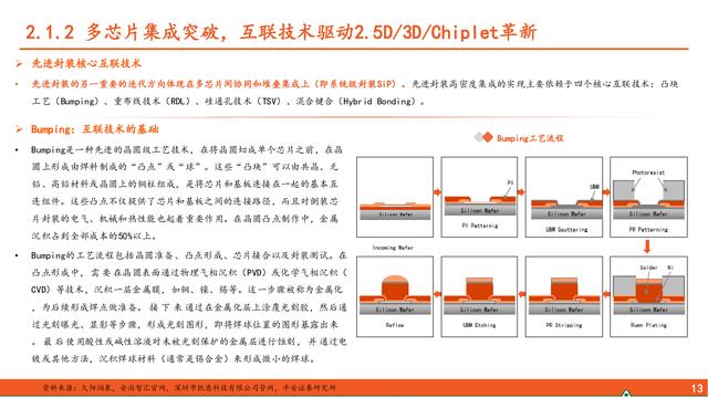 先进封装行业深度报告：算力浪潮奔涌不息，先进封装乘势而上