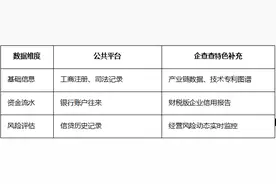 企查查创新征信服务模式 聚焦金融“五篇大文章”政策落地图片