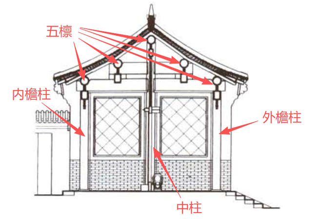 自建房与四合院（7）——北京四合院宅门的种类