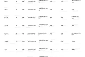河南22名学生保送清华北大，郑州外国语学校为何占了19人？校方回应图片
