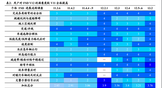 视觉_语言_动作模型（VLA）产业：通往L3智能驾驶与具身智能之钥